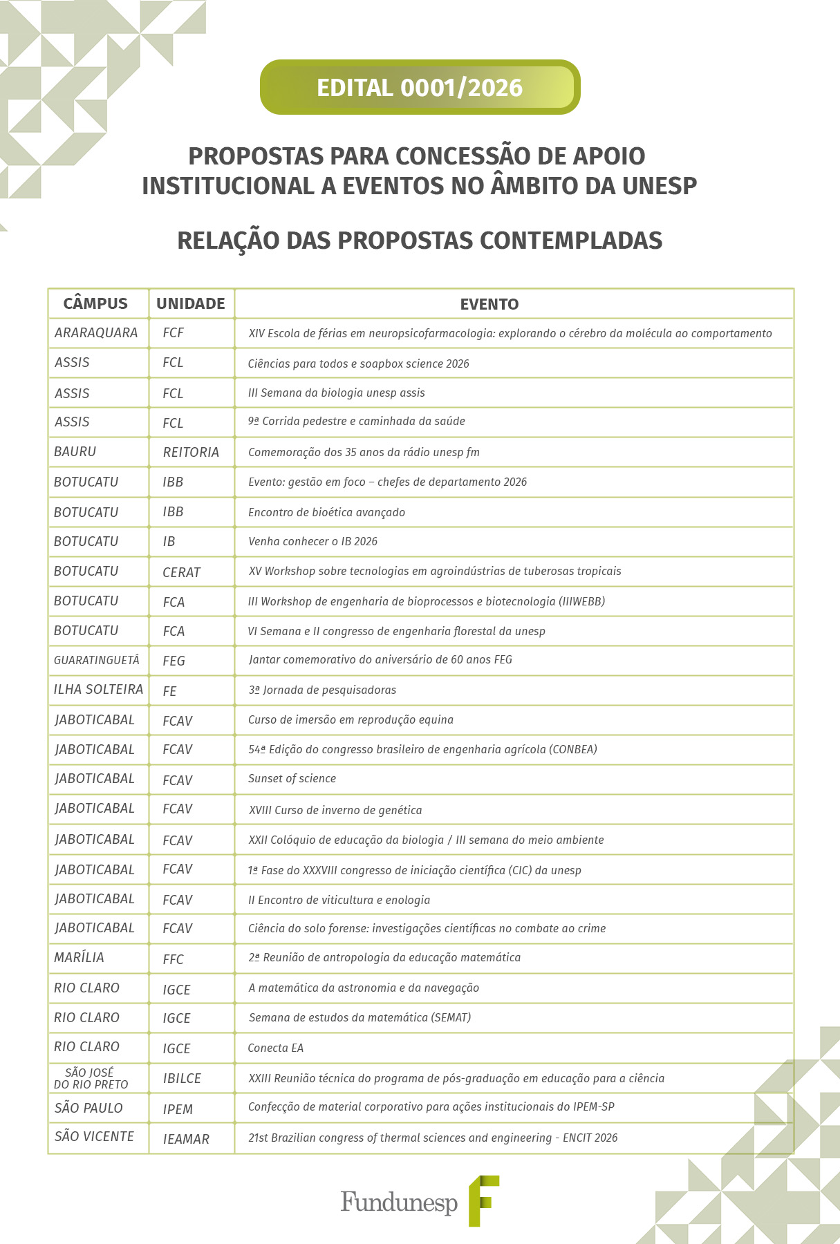 Tabela PIF